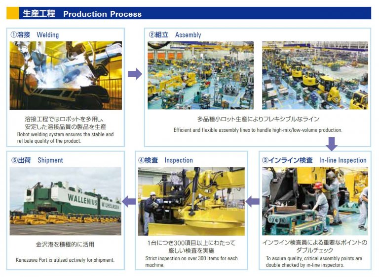 Awazu Plant, Komatsu, Japan